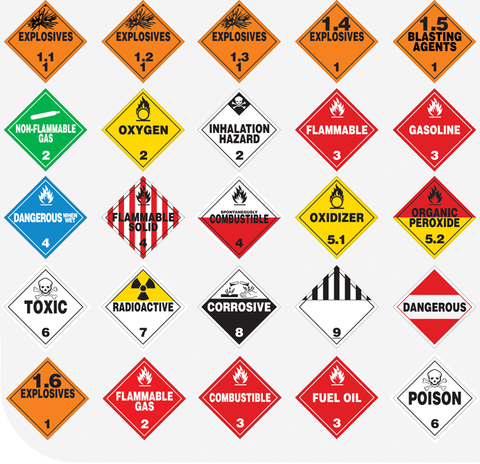 Dangerous Goods Transportation